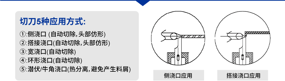 切刀应用/缩减人力成本