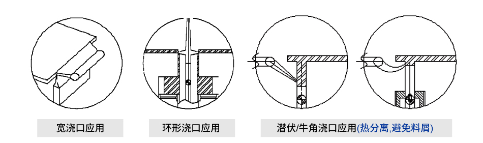 切刀应用/缩减人力成本