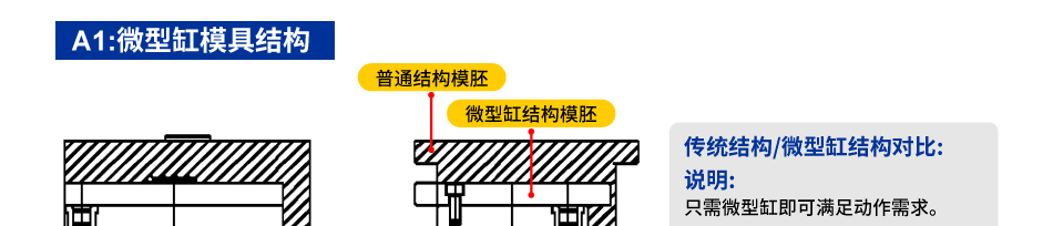 微型缸/滑块时序干涉应用