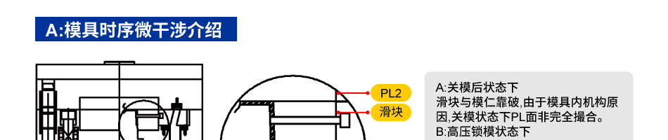 微型缸/滑块时序干涉应用