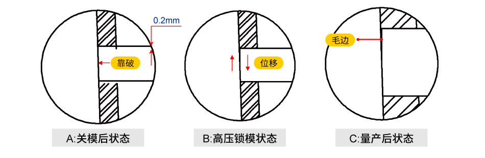 微型缸/滑块时序干涉应用