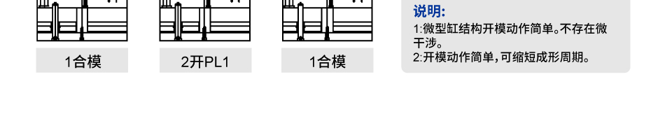 微型缸/滑块时序干涉应用