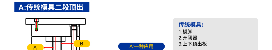 抽芯缸/抽芯结构的应用