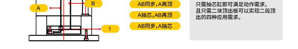 抽芯缸/抽芯结构的应用