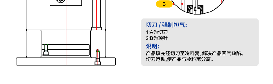 强制排气/改善品质