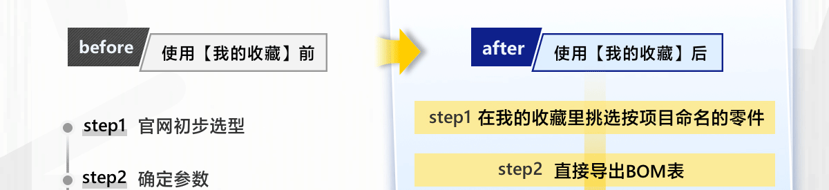 before使用零件清单前 after使用零件清单后
