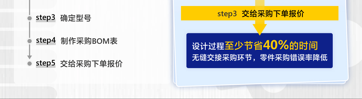 before使用零件清单前 after使用零件清单后