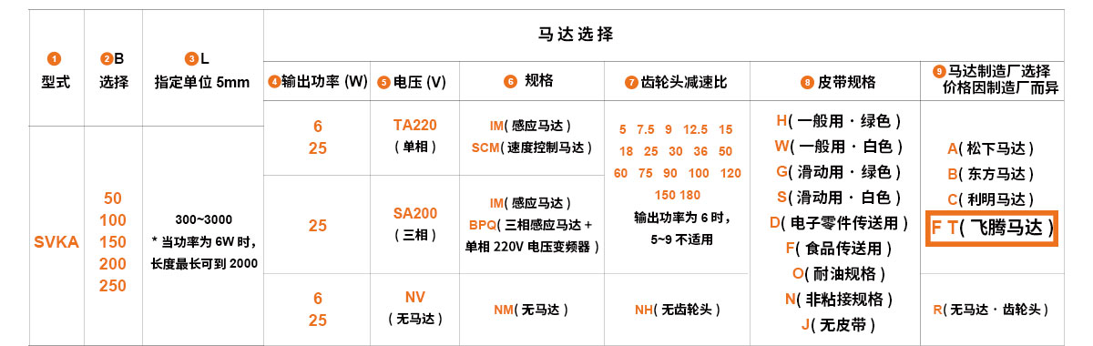 选型步骤