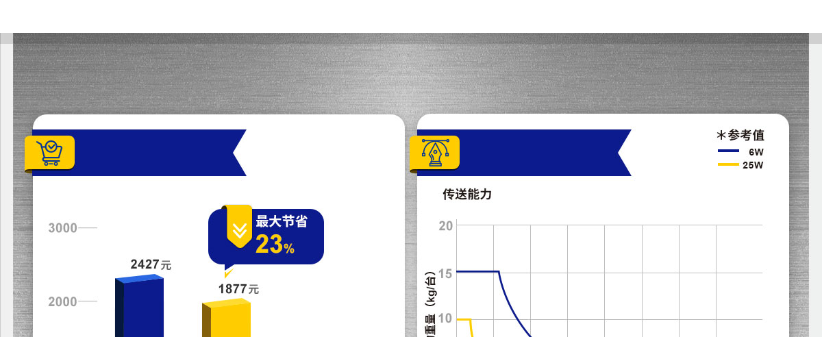 选择国产马达输送机的优势