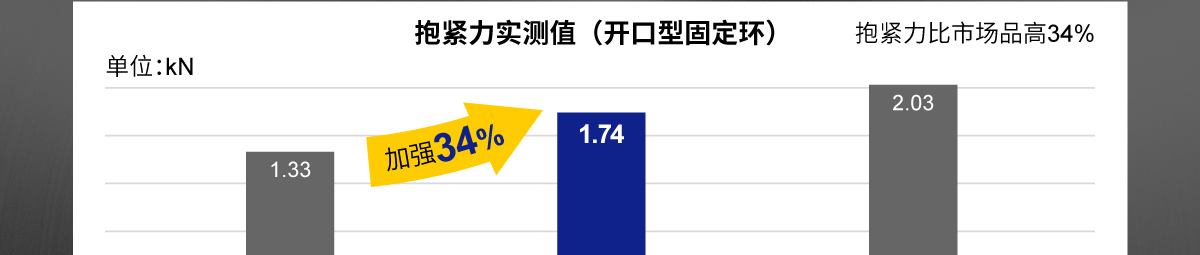 米思米经济型固定环打消您的烦恼！