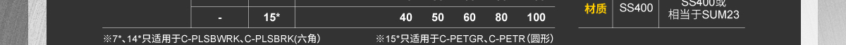 尺寸规格一览