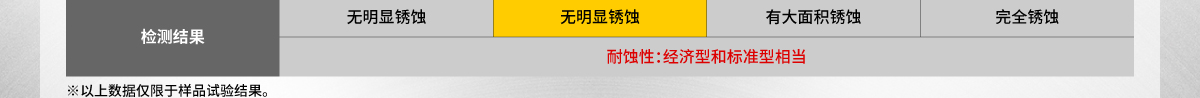 盐雾测试