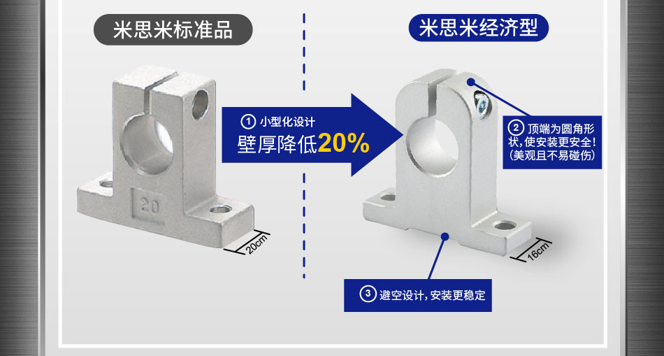 壁厚降低20%