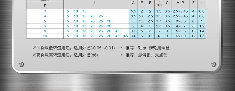 ※中负载低转速用途，适用外径(-0.05~-0.01) 推荐：轴承·惰轮用螺栓