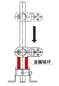 用于轴上直动零件或固定件的限位