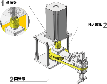 联轴器 同步带轮 同步带