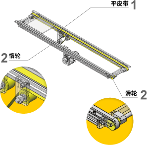 平皮带 惰轮 滑轮