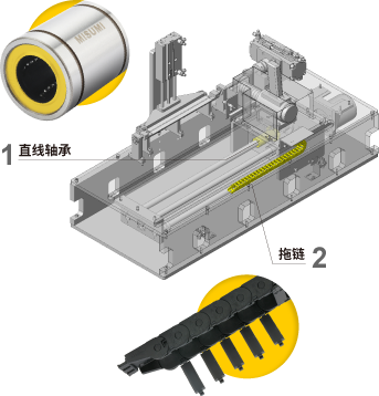 直线轴承 拖链