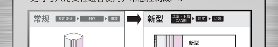 槽型螺栓固定型优点：米思米专属设计，安装便捷