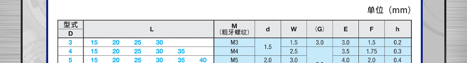 孔型 两平面型