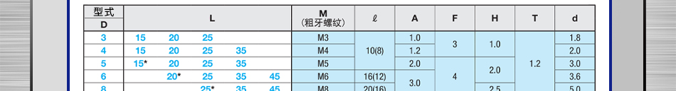 槽型 外螺纹型