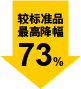 最高降幅 73%