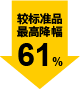 最高降幅 61%