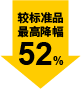 最高降幅 52%