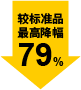 最高降幅 79%