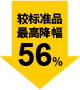 最高降幅 56%