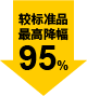 最高降幅 95%