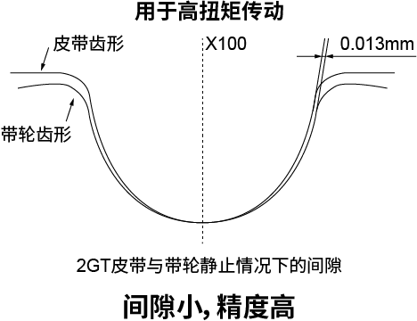 2GT（齿数10・φ6.37mm）