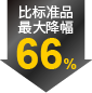 最大降幅66%