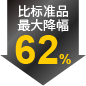 最大降幅62%