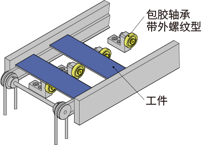 经济型聚氨酯包胶滚轮 使用案例