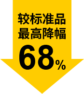 最高降幅68%