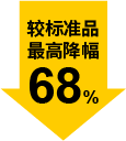 最高降幅68%