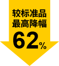 最高降幅62%