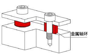 可与螺丝配合，控制钣金与支座间的相对间隙