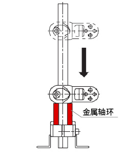 用于轴上直动零件或固定件的限位