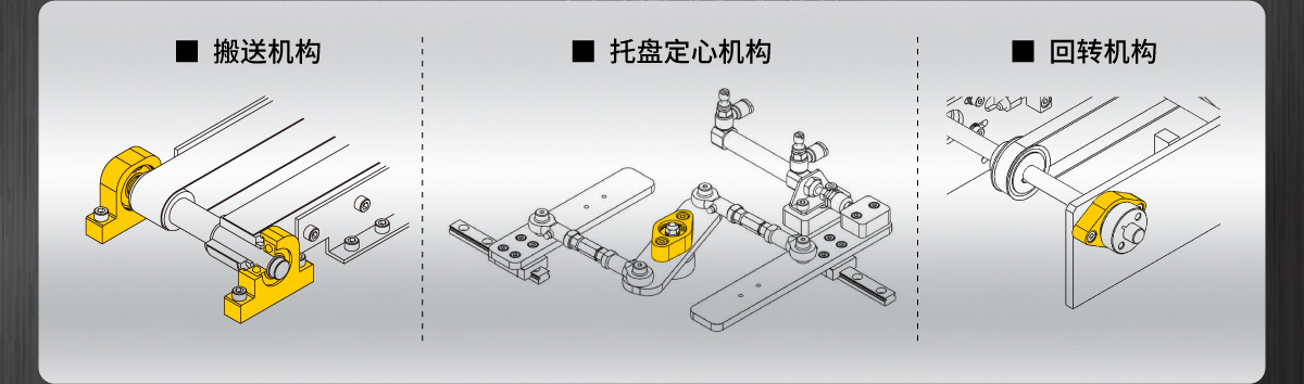 使用案例