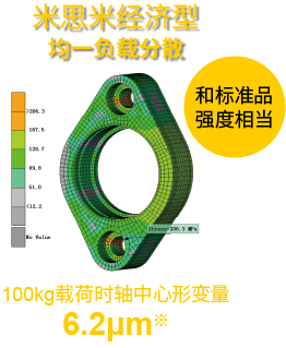 米思米经济型