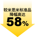 降幅高达58%