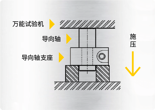 锁紧力测试实验