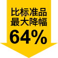 最大降幅64%