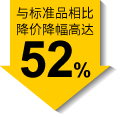 最大降幅52%