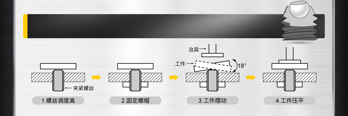 夹紧螺丝使用例