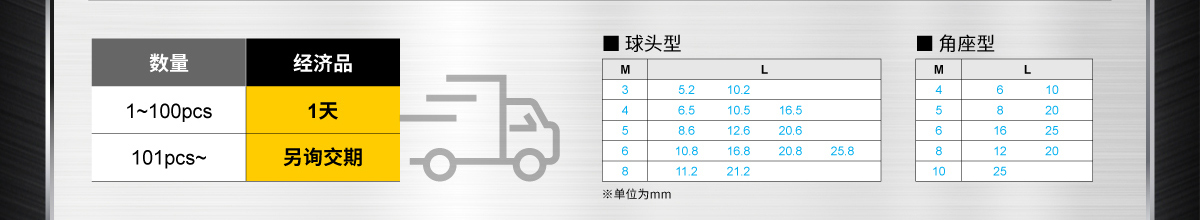 在库商品 出货迅捷