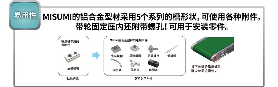 MISUMI的铝合金型材采用5个系列的槽形状，可使用各种附件。 带轮固定座内还附带螺孔！可用于安装零件。