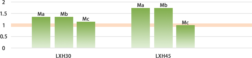 graph